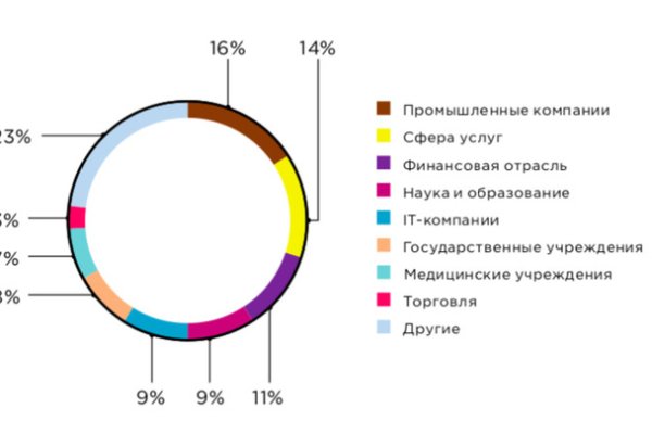 Официальный сайт kraken kraken clear com