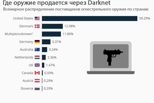 Зеркало kraken тор ссылка рабочее