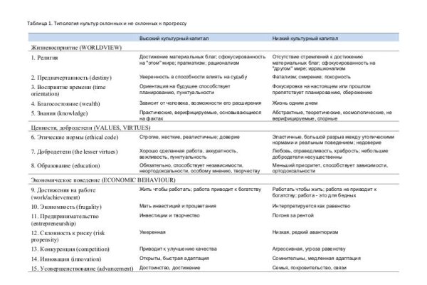 Кракен аккаунт не найден